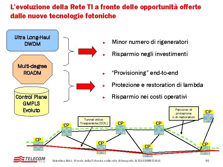 L’evoluzione della Rete TI a fronte delle opportunità offerte dalle nuove tecnologie fotoniche Ultra L’evoluzione della Rete TI a fronte delle opportunità offerte dalle nuove tecnologie fotoniche Ultra