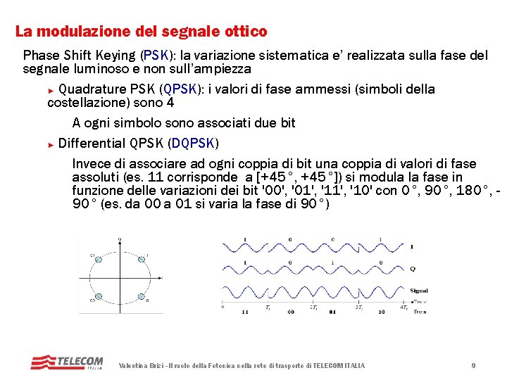 La modulazione del segnale ottico Phase Shift Keying (PSK): la variazione sistematica e’ realizzata La modulazione del segnale ottico Phase Shift Keying (PSK): la variazione sistematica e’ realizzata