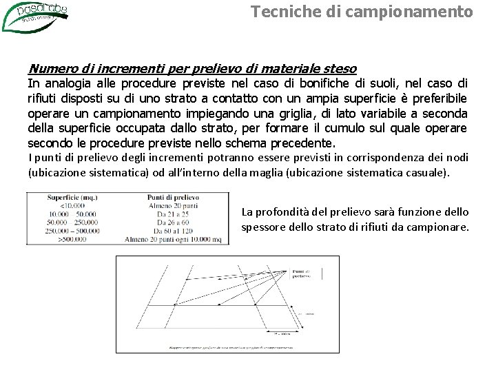 Tecniche di campionamento Numero di incrementi per prelievo di materiale steso In analogia alle