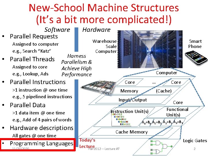 New-School Machine Structures (It’s a bit more complicated!) Software • Parallel Requests Assigned to New-School Machine Structures (It’s a bit more complicated!) Software • Parallel Requests Assigned to