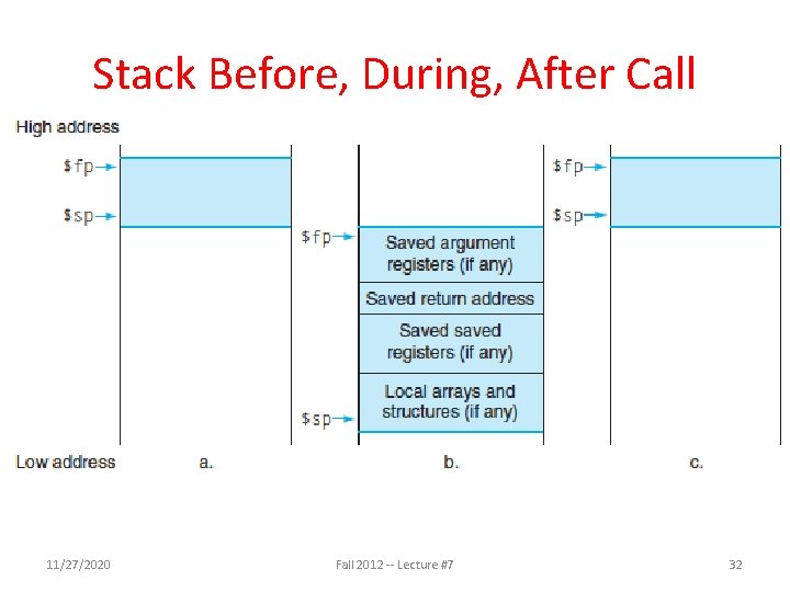 Stack Before, During, After Call 11/27/2020 Fall 2012 -- Lecture #7 32 Stack Before, During, After Call 11/27/2020 Fall 2012 -- Lecture #7 32