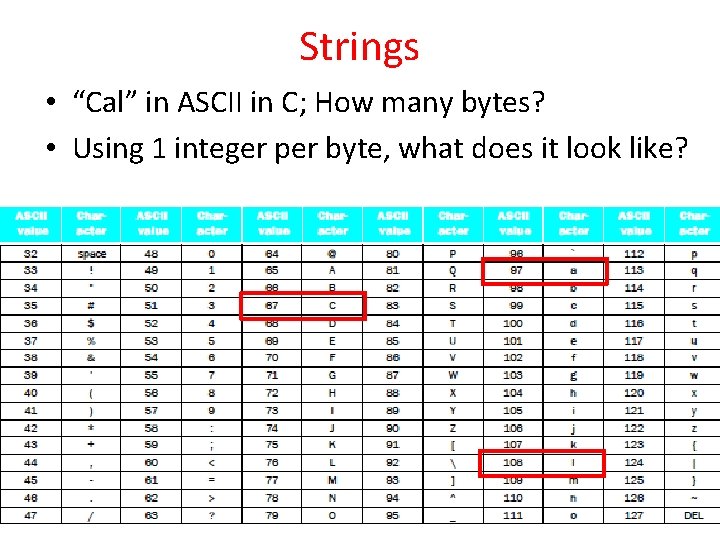 Strings • “Cal” in ASCII in C; How many bytes? • Using 1 integer Strings • “Cal” in ASCII in C; How many bytes? • Using 1 integer
