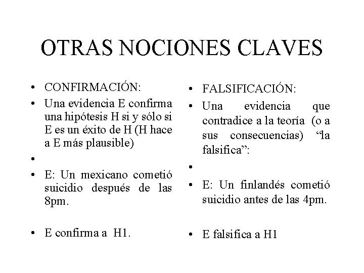 OTRAS NOCIONES CLAVES • CONFIRMACIÓN: • Una evidencia E confirma una hipótesis H si OTRAS NOCIONES CLAVES • CONFIRMACIÓN: • Una evidencia E confirma una hipótesis H si