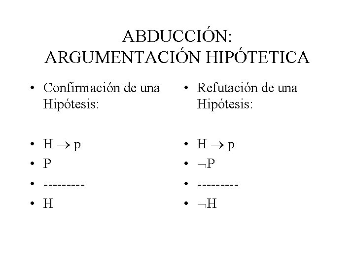ABDUCCIÓN: ARGUMENTACIÓN HIPÓTETICA • Confirmación de una Hipótesis: • Refutación de una Hipótesis: • ABDUCCIÓN: ARGUMENTACIÓN HIPÓTETICA • Confirmación de una Hipótesis: • Refutación de una Hipótesis: •