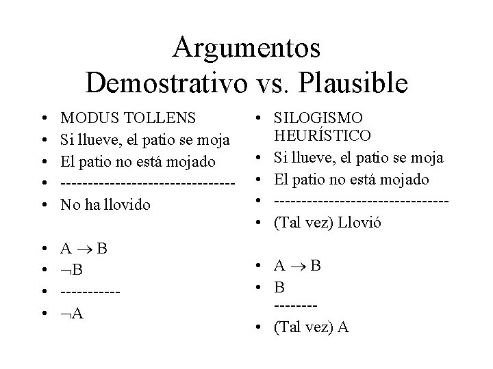 Argumentos Demostrativo vs. Plausible • • • MODUS TOLLENS Si llueve, el patio se Argumentos Demostrativo vs. Plausible • • • MODUS TOLLENS Si llueve, el patio se