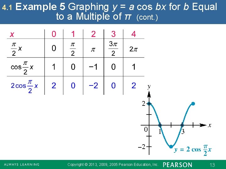 4. 1 Example 5 Graphing y = a cos bx for b Equal to