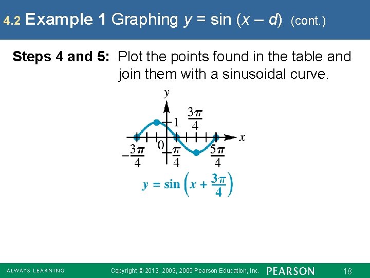 4. 2 Example 1 Graphing y = sin (x – d) (cont. ) Steps