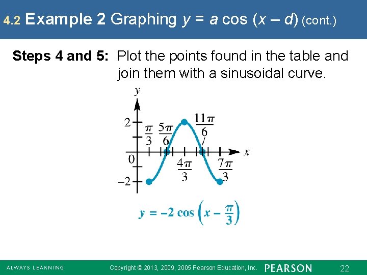 4. 2 Example 2 Graphing y = a cos (x – d) (cont. )
