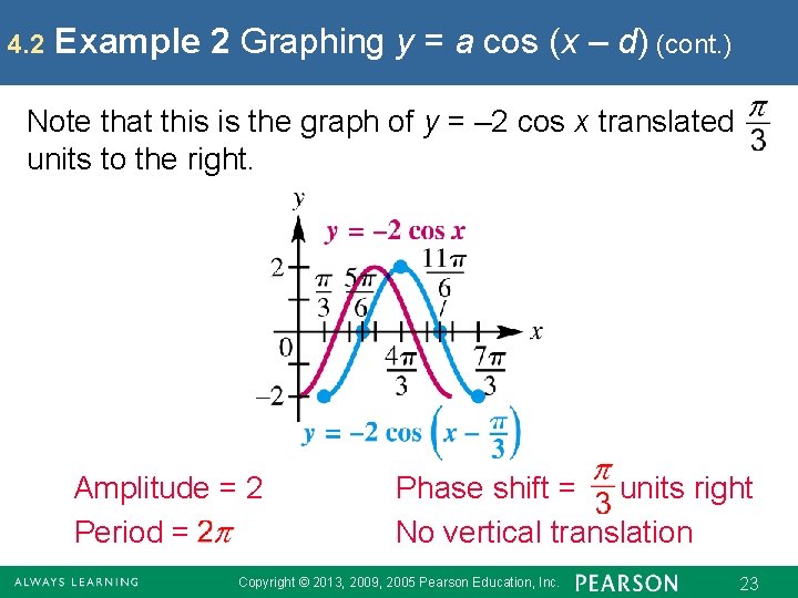 4. 2 Example 2 Graphing y = a cos (x – d) (cont. )