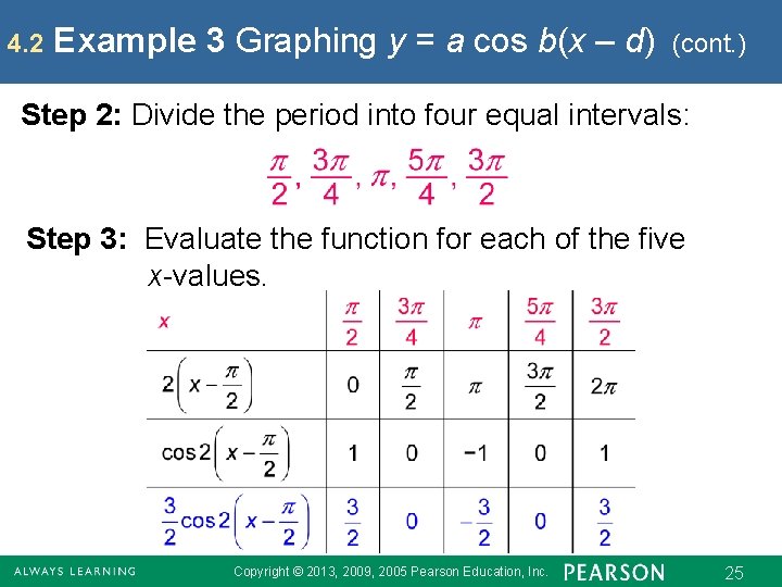 4. 2 Example 3 Graphing y = a cos b(x – d) (cont. )