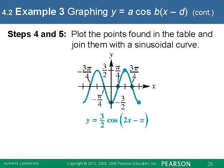 4. 2 Example 3 Graphing y = a cos b(x – d) (cont. )