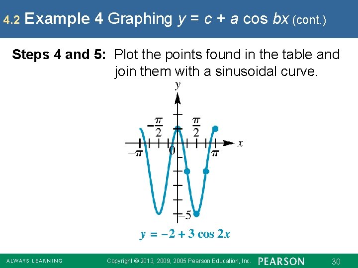 4. 2 Example 4 Graphing y = c + a cos bx (cont. )