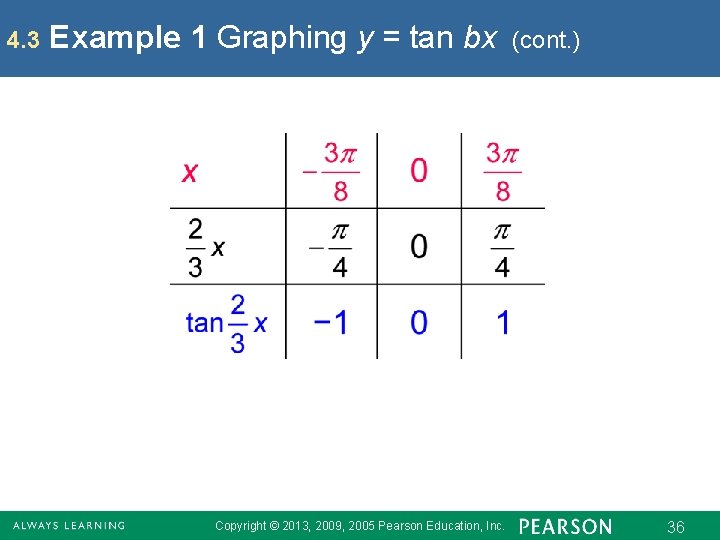 4. 3 Example 1 Graphing y = tan bx Copyright © 2013, 2009, 2005