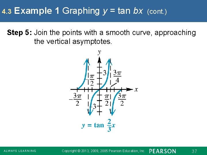 4. 3 Example 1 Graphing y = tan bx (cont. ) Step 5: Join
