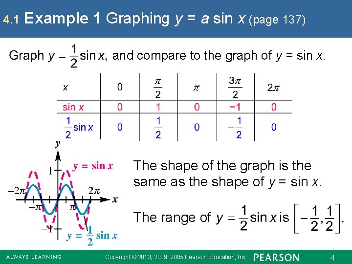 4. 1 Example 1 Graphing y = a sin x (page 137) and compare