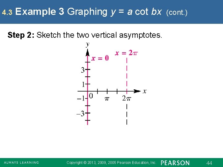 4. 3 Example 3 Graphing y = a cot bx (cont. ) Step 2:
