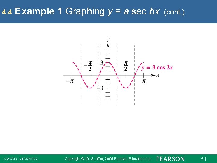 4. 4 Example 1 Graphing y = a sec bx Copyright © 2013, 2009,