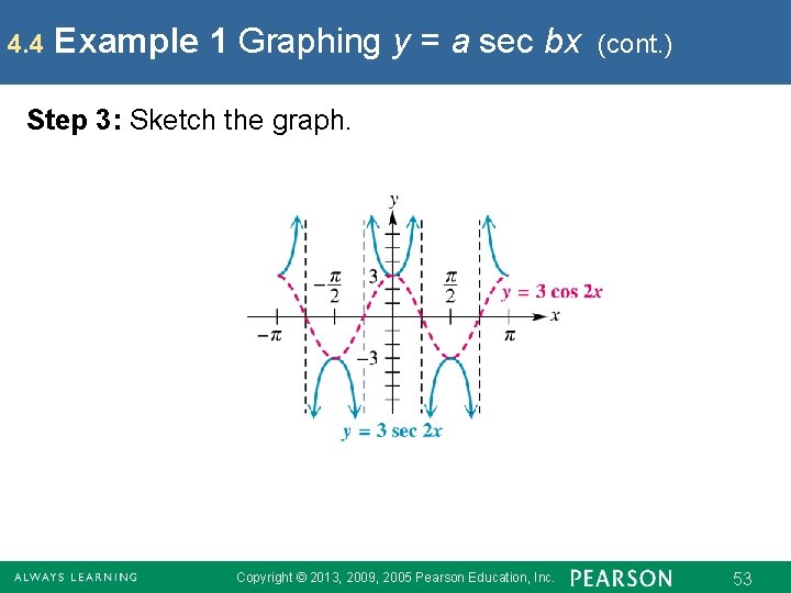 4. 4 Example 1 Graphing y = a sec bx (cont. ) Step 3: