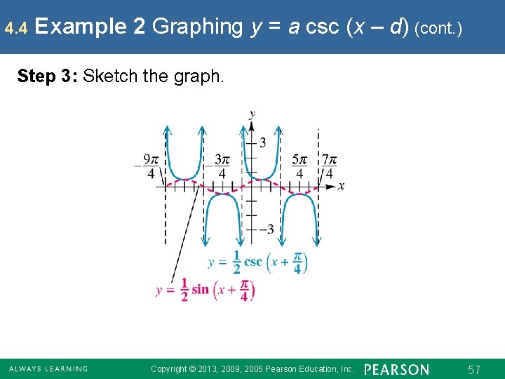 4. 4 Example 2 Graphing y = a csc (x – d) (cont. )