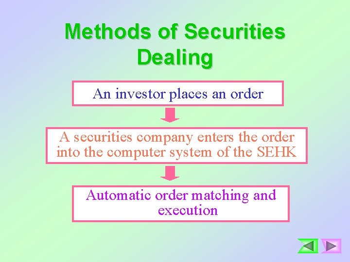 Methods of Securities Dealing An investor places an order A securities company enters the