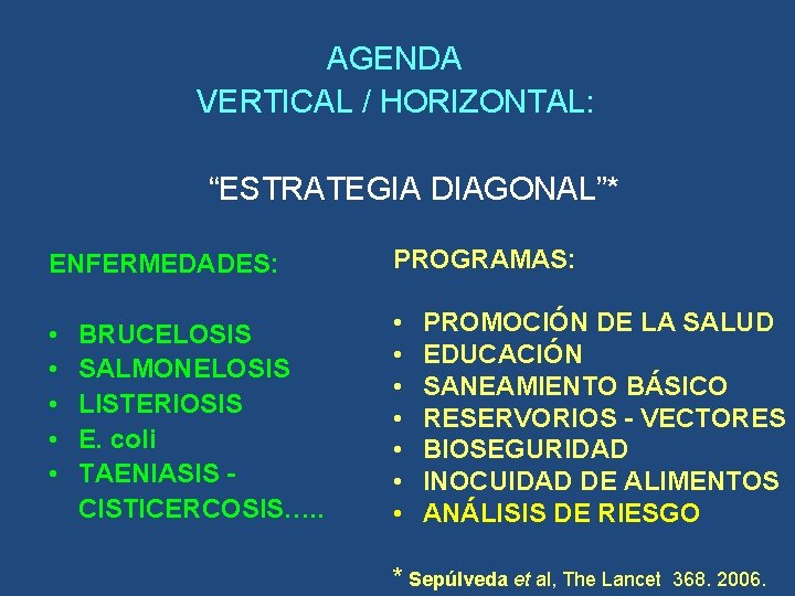 AGENDA VERTICAL / HORIZONTAL: “ESTRATEGIA DIAGONAL”* ENFERMEDADES: PROGRAMAS: • • • BRUCELOSIS SALMONELOSIS LISTERIOSIS AGENDA VERTICAL / HORIZONTAL: “ESTRATEGIA DIAGONAL”* ENFERMEDADES: PROGRAMAS: • • • BRUCELOSIS SALMONELOSIS LISTERIOSIS