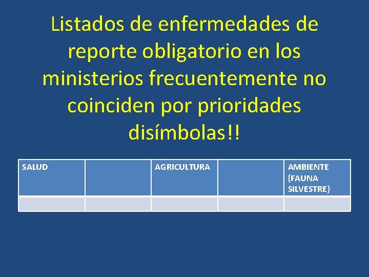 Listados de enfermedades de reporte obligatorio en los ministerios frecuentemente no coinciden por prioridades Listados de enfermedades de reporte obligatorio en los ministerios frecuentemente no coinciden por prioridades