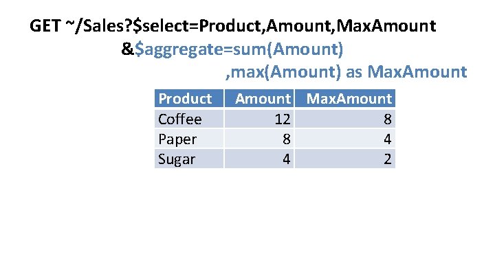 GET ~/Sales? $select=Product, Amount, Max. Amount &$aggregate=sum(Amount) , max(Amount) as Max. Amount Product Coffee GET ~/Sales? $select=Product, Amount, Max. Amount &$aggregate=sum(Amount) , max(Amount) as Max. Amount Product Coffee