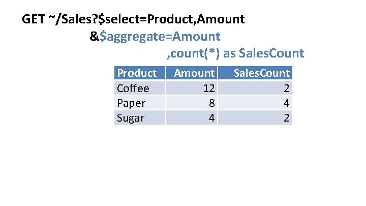 GET ~/Sales? $select=Product, Amount &$aggregate=Amount , count(*) as Sales. Count Product Coffee Paper Sugar GET ~/Sales? $select=Product, Amount &$aggregate=Amount , count(*) as Sales. Count Product Coffee Paper Sugar