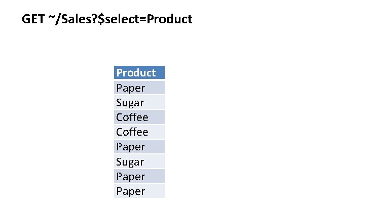 GET ~/Sales? $select=Product Paper Sugar Coffee Paper Sugar Paper GET ~/Sales? $select=Product Paper Sugar Coffee Paper Sugar Paper