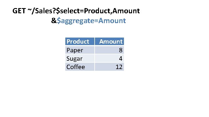 GET ~/Sales? $select=Product, Amount &$aggregate=Amount Product Paper Sugar Coffee Amount 8 4 12 GET ~/Sales? $select=Product, Amount &$aggregate=Amount Product Paper Sugar Coffee Amount 8 4 12