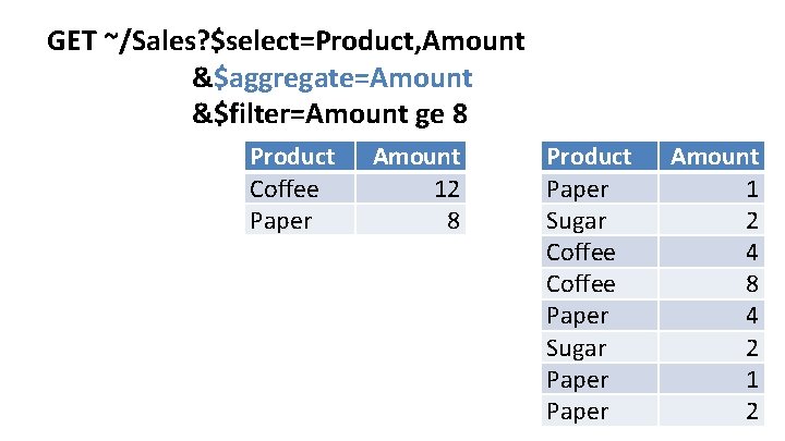 GET ~/Sales? $select=Product, Amount &$aggregate=Amount &$filter=Amount ge 8 Product Coffee Paper Amount 12 8 GET ~/Sales? $select=Product, Amount &$aggregate=Amount &$filter=Amount ge 8 Product Coffee Paper Amount 12 8