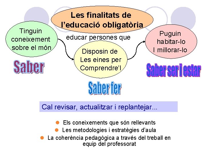 Tinguin coneixement sobre el món Les finalitats de l’educació obligatòria educar persones que Disposin