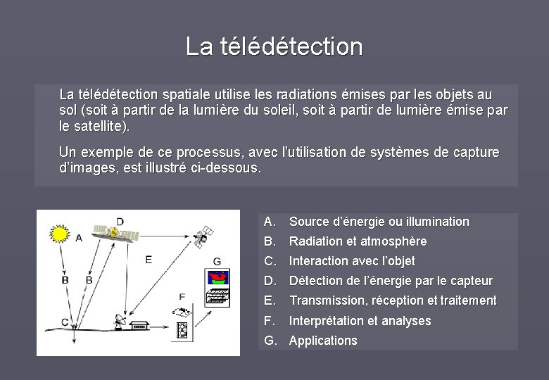 La télédétection spatiale utilise les radiations émises par les objets au sol (soit à