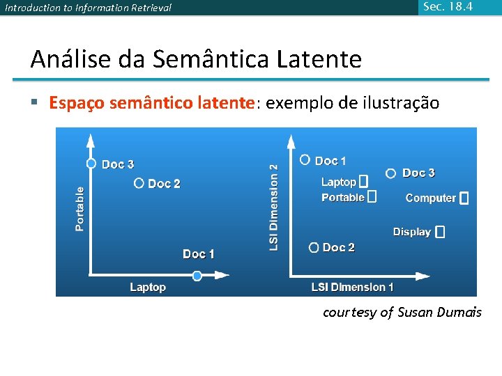 Sec. 18. 4 Introduction to Information Retrieval Análise da Semântica Latente § Espaço semântico