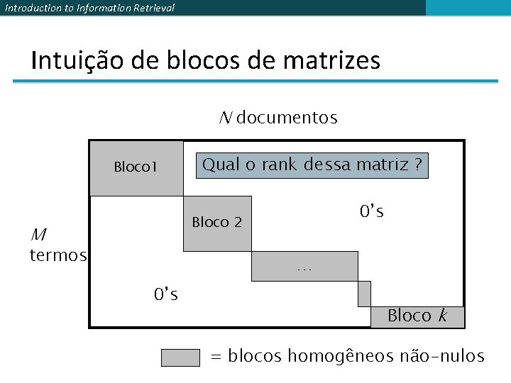 Introduction to Information Retrieval Intuição de blocos de matrizes N documentos Bloco 1 Qual