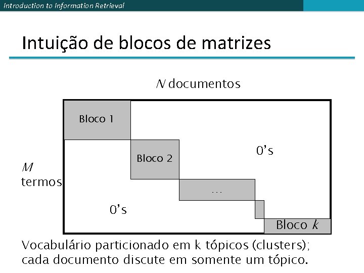 Introduction to Information Retrieval Intuição de blocos de matrizes N documentos Bloco 1 0’s