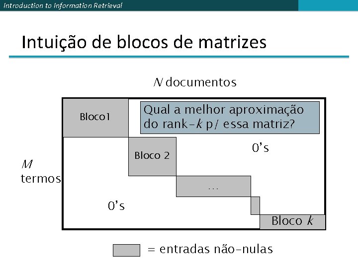 Introduction to Information Retrieval Intuição de blocos de matrizes N documentos Bloco 1 Qual