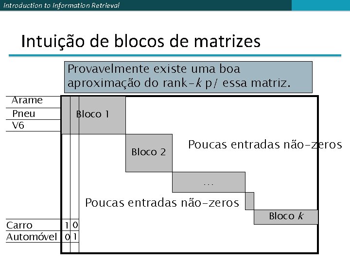 Introduction to Information Retrieval Intuição de blocos de matrizes Provavelmente existe uma boa aproximação