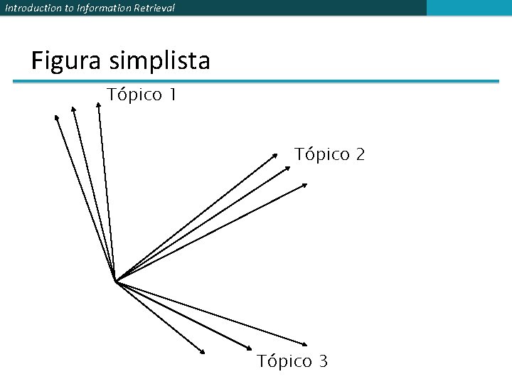 Introduction to Information Retrieval Figura simplista Tópico 1 Tópico 2 Tópico 3 