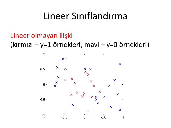 Lineer Sınıflandırma Lineer olmayan ilişki (kırmızı – y=1 örnekleri, mavi – y=0 örnekleri) 