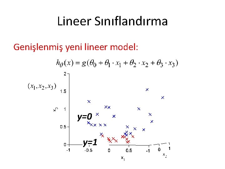 Lineer Sınıflandırma Genişlenmiş yeni lineer model: y=0 y=1 