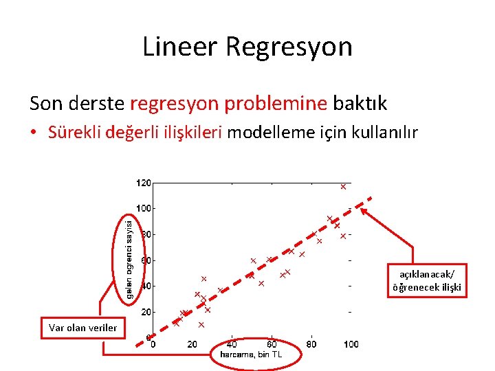 Lineer Regresyon Son derste regresyon problemine baktık • Sürekli değerli ilişkileri modelleme için kullanılır