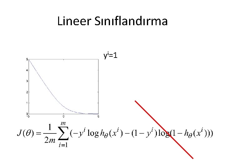 Lineer Sınıflandırma yi=1 