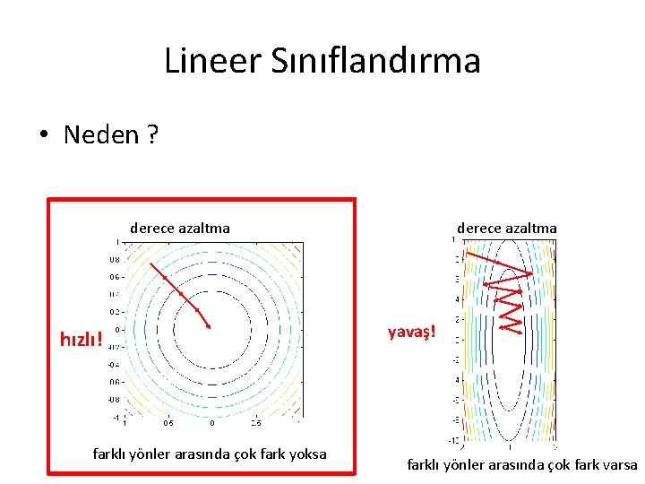 Lineer Sınıflandırma • Neden ? derece azaltma hızlı! farklı yönler arasında çok fark yoksa