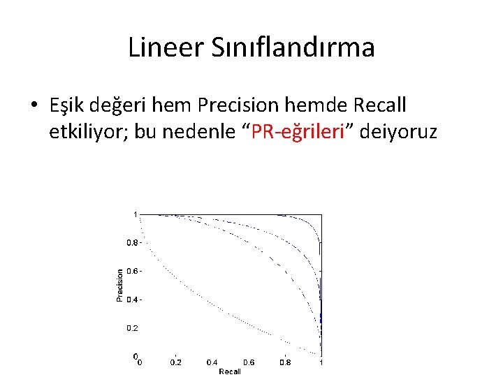 Lineer Sınıflandırma • Eşik değeri hem Precision hemde Recall etkiliyor; bu nedenle “PR-eğrileri” deiyoruz