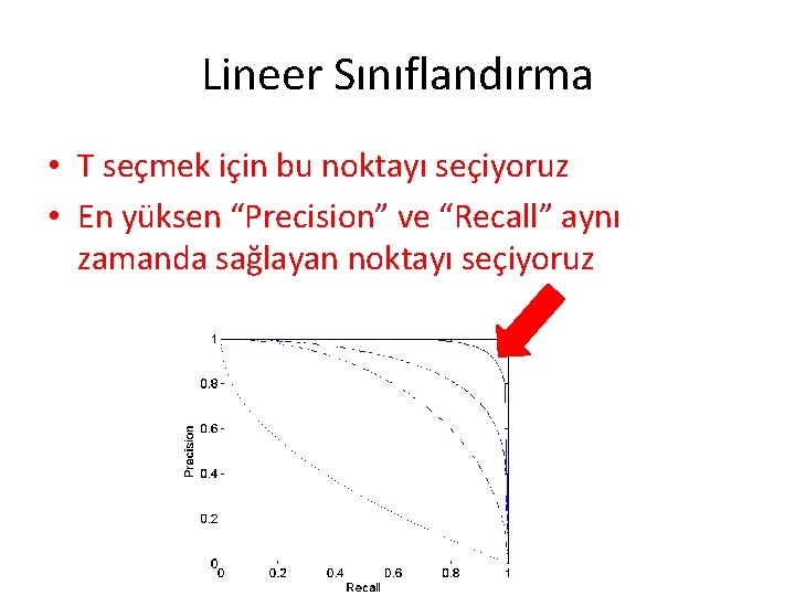 Lineer Sınıflandırma • T seçmek için bu noktayı seçiyoruz • En yüksen “Precision” ve