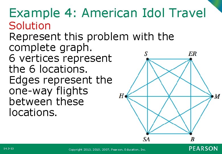 Example 4: American Idol Travel Solution Represent this problem with the complete graph. 6