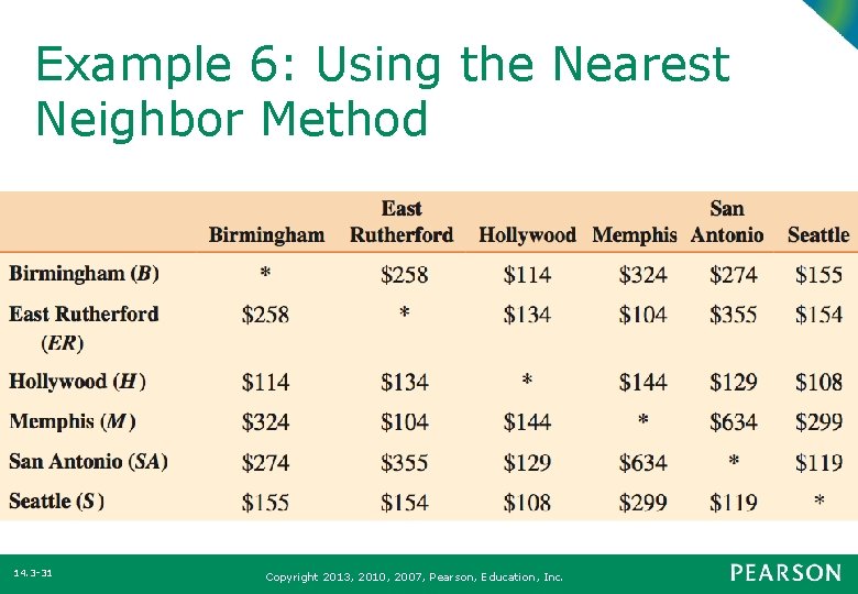 Example 6: Using the Nearest Neighbor Method 14. 3 -31 Copyright 2013, 2010, 2007,