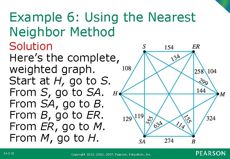 Example 6: Using the Nearest Neighbor Method Solution Here’s the complete, weighted graph. Start