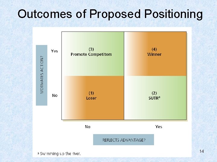 Outcomes of Proposed Positioning 14 